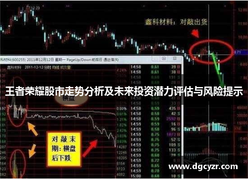 王者荣耀股市走势分析及未来投资潜力评估与风险提示