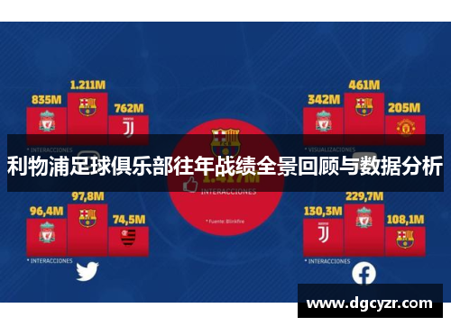 利物浦足球俱乐部往年战绩全景回顾与数据分析